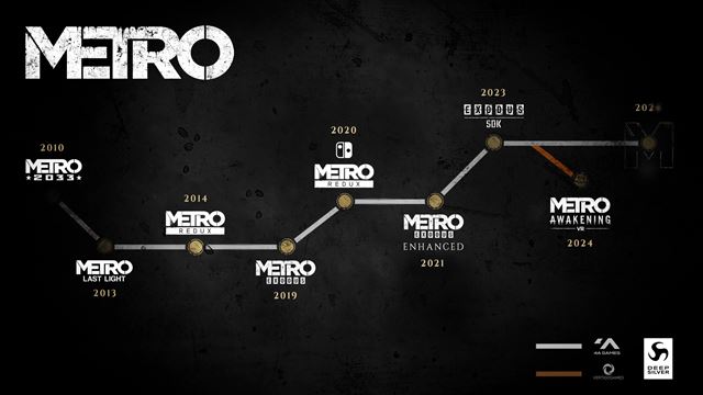 Metro Exodus predalo 10 miliónov kusov, nová hra je v príprave