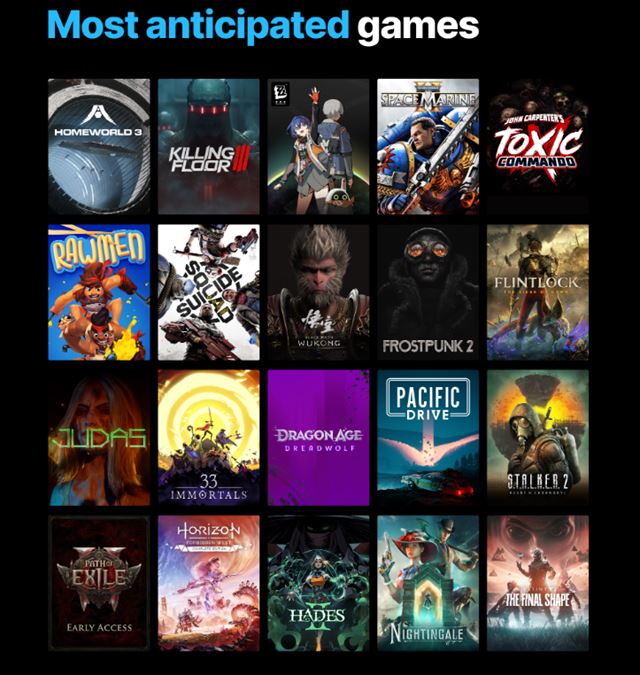 Epic zverejnil štatistiky za rok 2023