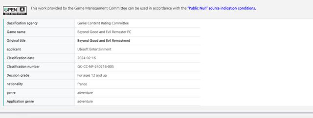 Beyond Good and Evil 20th Anniversary Edition dostal rating
