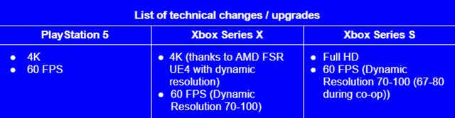 Bang-On Balls: Chronicles dostane next-gen upgrade pre PS5 a Xbox Series X|S