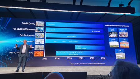 Intel plánuje 1nm proces na rok 2027