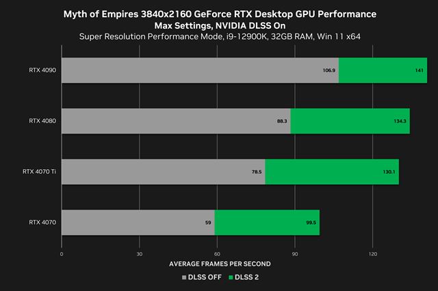 Brothers: A Tale of Two Sons Remake prišlo s DLSS 2 a Escape from Tarkov: Arena dostáva Reflex