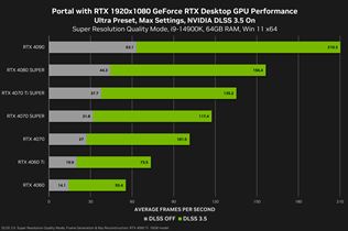 Nvidia predstavila ďalšie dve hry s plným ray tracingom