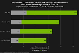 Nvidia predstavila ďalšie dve hry s plným ray tracingom