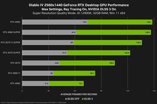Diablo IV už má pridaný ray tracing