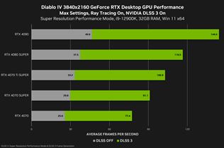 Diablo IV už má pridaný ray tracing
