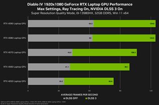 Diablo IV už má pridaný ray tracing