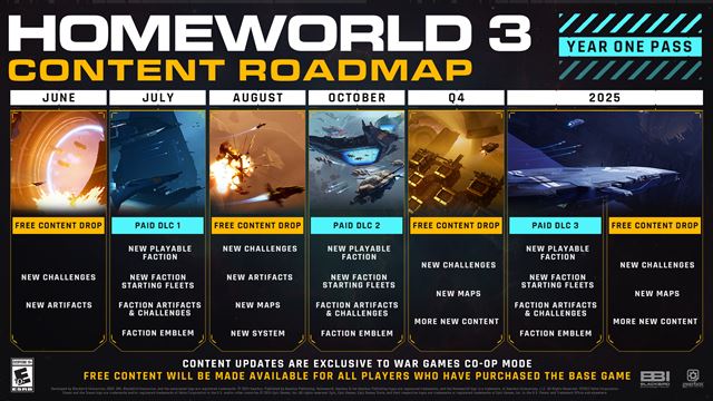 Homeworld 3 približuje roadmapu dodatočného obsahu po vydaní