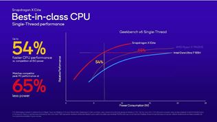 Snapdragon X oficiálne predstavený