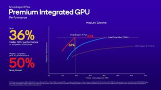 Snapdragon X oficiálne predstavený