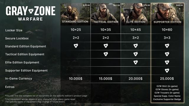 České Gray Zone Warfare práve dostalo dátum vydania v early access