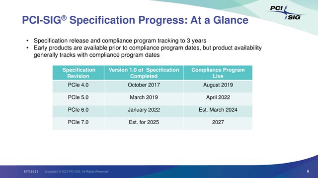 PCIe 7.0 špecifikácie boli zverejnené
