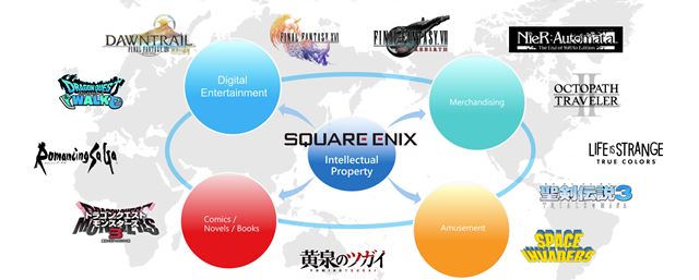 Square Enix potvrdilo, že FF16, FF7 Rebirt a ani Foamstars nedosiahli očakávané predaje