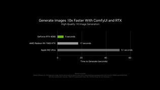 Nvidia predstavila svoje novinky v AI svete, predstavuje RTX PC