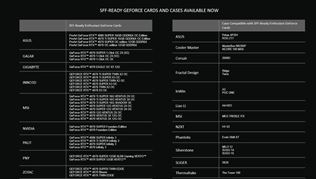 Nvidia predstavila svoje novinky v AI svete, predstavuje RTX PC