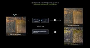 Nvidia predstavila svoje novinky v AI svete, predstavuje RTX PC