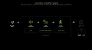 Nvidia predstavila svoje novinky v AI svete, predstavuje RTX PC