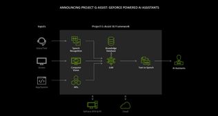 Nvidia predstavila svoje novinky v AI svete, predstavuje RTX PC