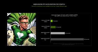 Nvidia predstavila svoje novinky v AI svete, predstavuje RTX PC