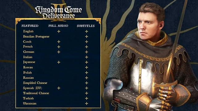 Warhorse ohlásili jazyky titulkov a dabingy pre Kingdom Come Deliverance II. Čeština nechýba.