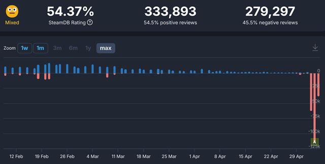Ako sa má Helldivers 2 na PC?