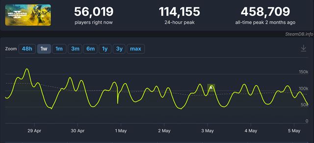 Ako sa má Helldivers 2 na PC?