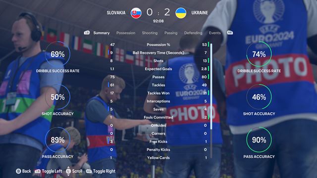 Ako podľa FC24 dopadne dnešný zápas Slovenska a Ukrajiny?