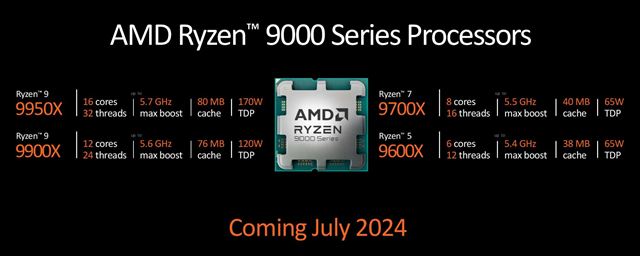 AMD predstavilo notebookové Ryzen AI procesory a Ryzen 9000 desktopové procesory