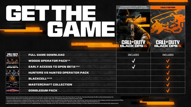 Call of Duty Black Ops 6 sa bližšie predstavuje