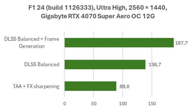 Ako s grafickými kartami NVIDIA GeForceRTX dostať z hier maximum