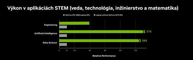 Späť do školy s notebookom s grafickým čipom NVIDIA GeForce RTX