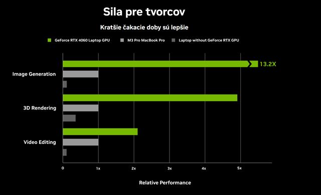 Späť do školy s notebookom s grafickým čipom NVIDIA GeForce RTX
