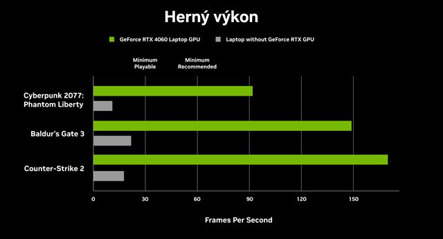 Späť do školy s notebookom s grafickým čipom NVIDIA GeForce RTX