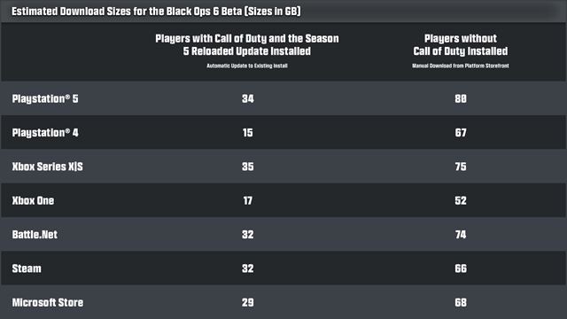 Call of Duty Next stream bude v stredu, začne aj preload Black Ops 6 beta