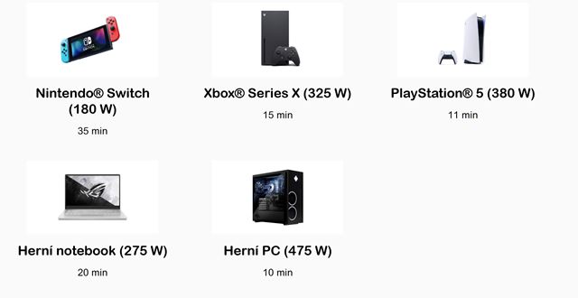 Zoznámte sa s APC Back-UPS Pro Gaming - ideálnym záložným zdrojom pre hráčov