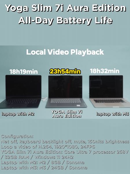 Lenovo ukazuje, že Intel procesor prekonáva batériou Apple procesory s veľkým náskokom