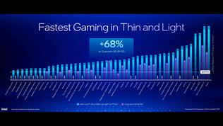 Intel dnes predstavil Core Ultra 200V procesory, sú lepšie ako konkurencia