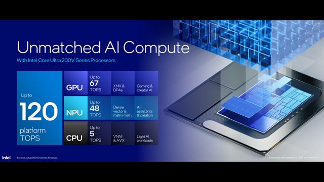 Intel dnes predstavil Core Ultra 200V procesory, sú lepšie ako konkurencia