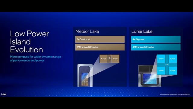 Intel dnes predstavil Core Ultra 200V procesory, sú lepšie ako konkurencia