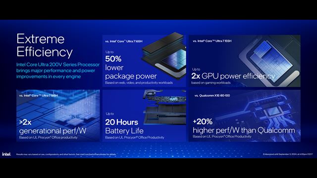 Intel dnes predstavil Core Ultra 200V procesory, sú lepšie ako konkurencia