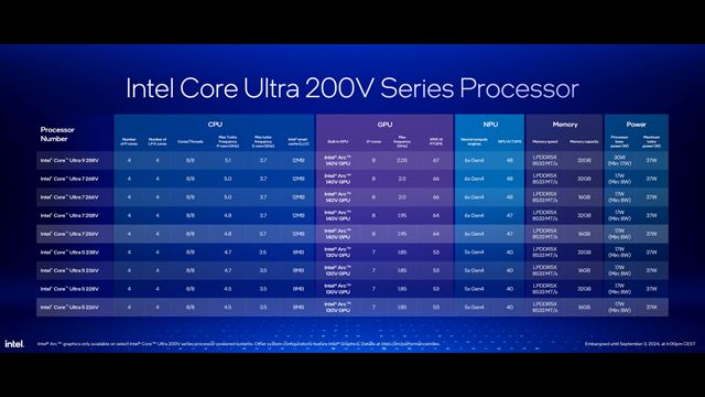 Intel dnes predstavil Core Ultra 200V procesory, sú lepšie ako konkurencia