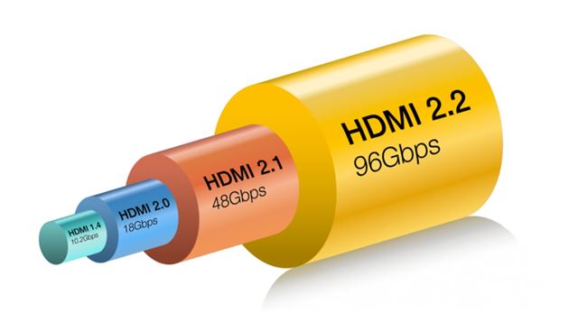 HDMI 2.2 bolo oficiálne ohlásené