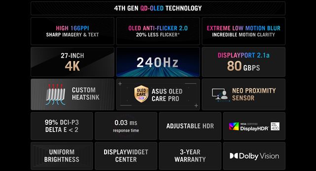 ASUS predstavuje svoj nový ROG monitor s 27
