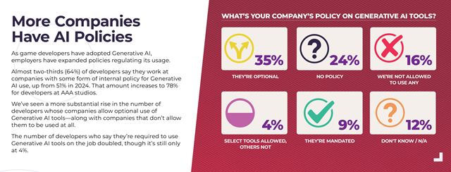Nová anketa vývojárov z GDC ankety ukazuje prepúšťania, ale aj obľúbenosti enginov a platforiem