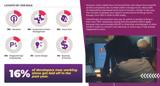 Nová anketa vývojárov z GDC ankety ukazuje prepúšťania, ale aj obľúbenosti enginov a platforiem
