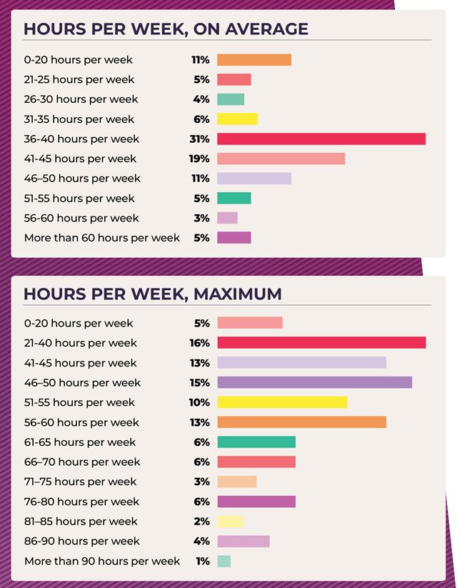 Nová anketa vývojárov z GDC ankety ukazuje prepúšťania, ale aj obľúbenosti enginov a platforiem