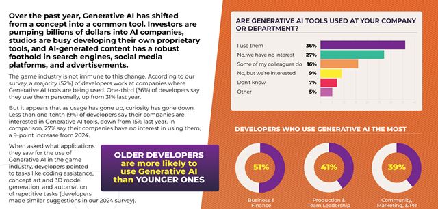 Nová anketa vývojárov z GDC ankety ukazuje prepúšťania, ale aj obľúbenosti enginov a platforiem