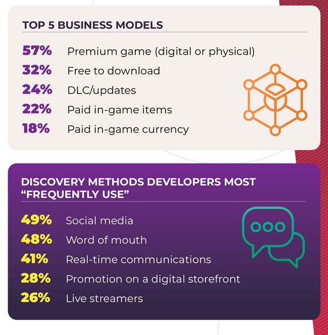 Nová anketa vývojárov z GDC ankety ukazuje prepúšťania, ale aj obľúbenosti enginov a platforiem
