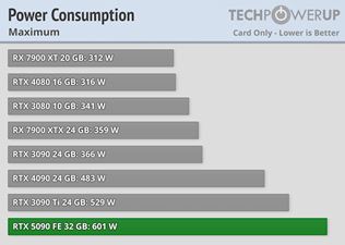 Recenzie a testy na RTX 5090 kartu sú už tu, ukazujú masívny výkon