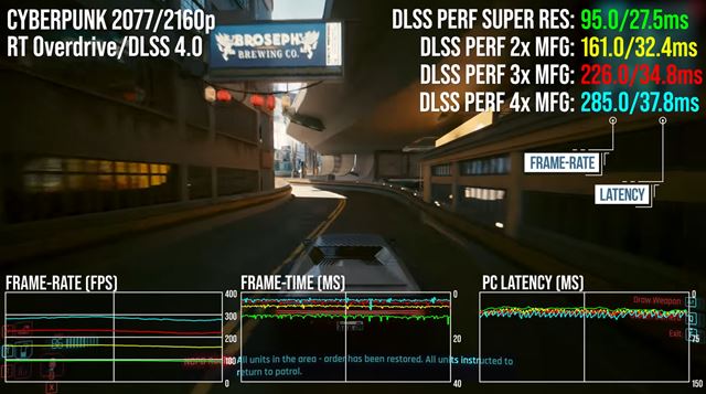 Digital Foundry sa pozrelo na RTX 5090 a aj na DLSS4